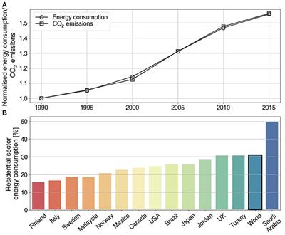 Geographically Parameterized Residential Sector Energy and Service Profile